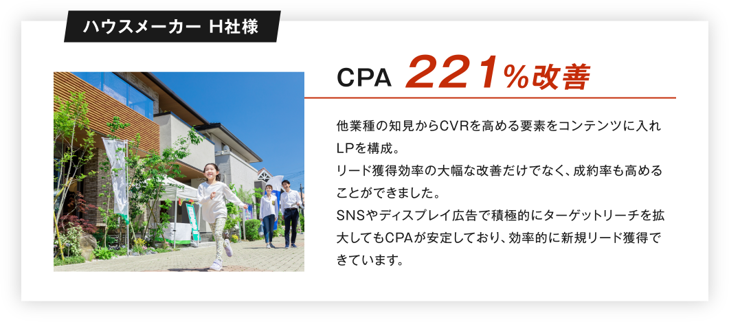ハウスメーカー H社様 CPA221％改善