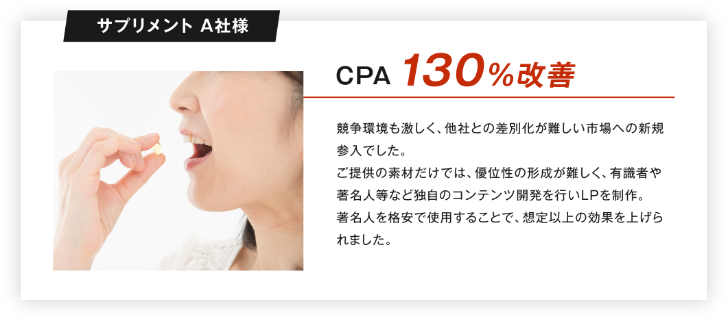 サプリメント A社様 CPA130％改善
