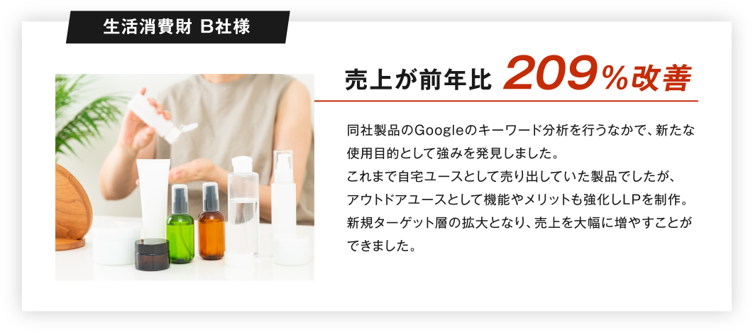 生活消費財 B社様 売上が前年比209％改善