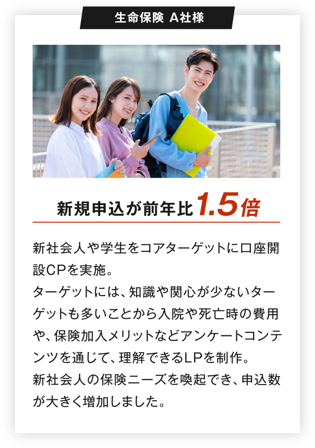 生命保険 A社様 新規申込が前年比1.5倍