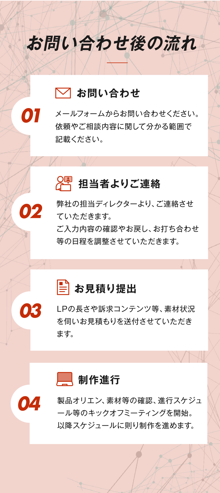 お問い合わせ後の流れ お問い合わせ→担当者よりご連絡→お見積り提出→制作進行