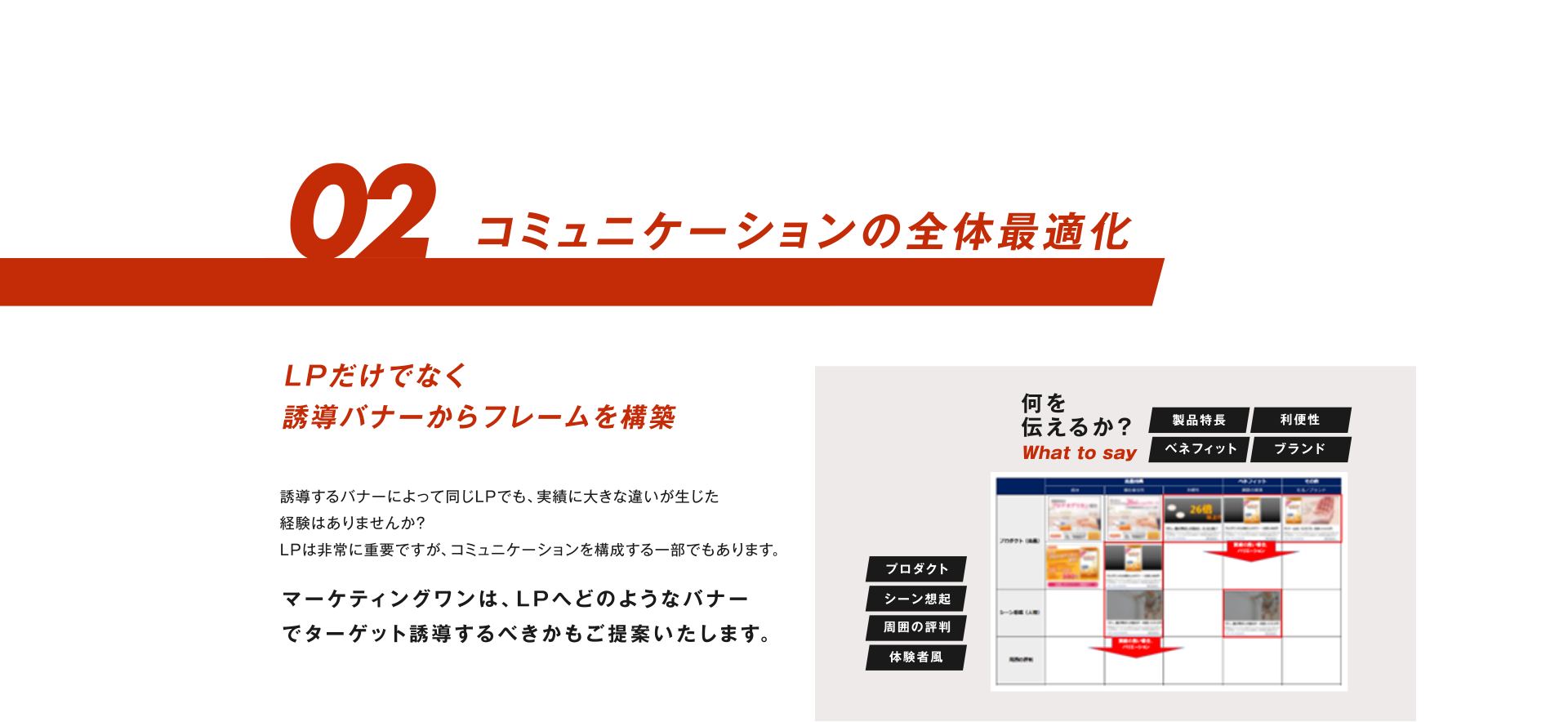 02 コミュニケーションの全体最適化