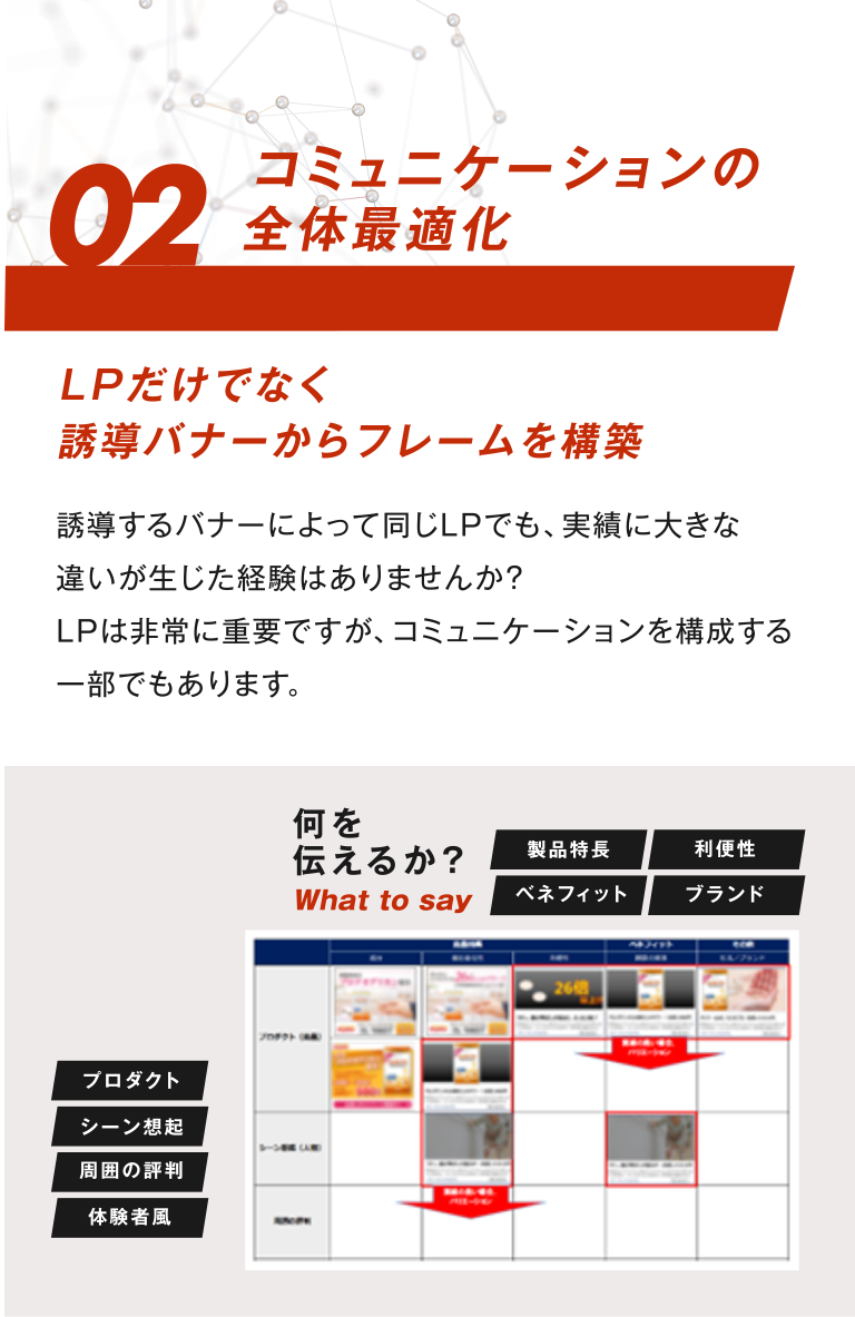 02 コミュニケーションの全体最適化