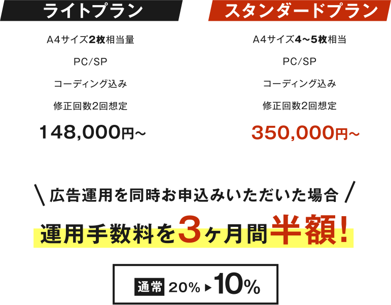 ライトプラン 148,000円～ スタンダードプラン　350,000円～ 広告運用を同時お申込みいただいた場合 運用手数料を3ヶ月間半額！